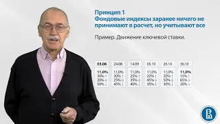 Тема 7  Принципы технического анализа  Понятие графика  Тенденции