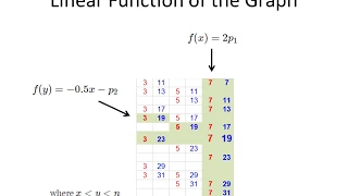 The “Solution Set” of Goldbach’s Conjecture