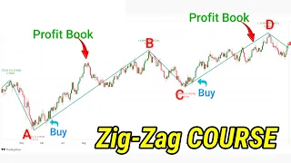 Zigzag Trading Strategy | How to Trade With the Zigzag Indicator | Intraday Trading
