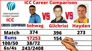 virender sehwag vs adam gilchrist vs mattew hayden batting comparison 2022 #truecompare