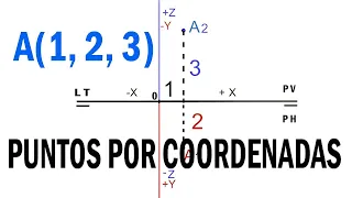 1.- Puntos por Coordenadas en el Sistema Diédrico y en el Primer Cuadrante