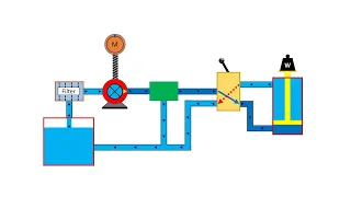 Basic Hydraulic System Circuit Diagram and Working Animation