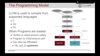 Transparent eBPF Offload: Playing Nice with the Linux Kernel