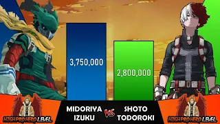 MIDORIYA VS SHOTO Power Levels I My Hero Academia Power Scale I Sekai Power Scale