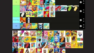 Ice Cream Truck Tier List @Romanj28