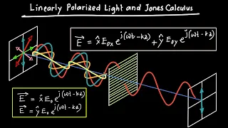 Linearly Polarized Light and Jones Calculus