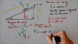 Equilibre sur un plan incliné