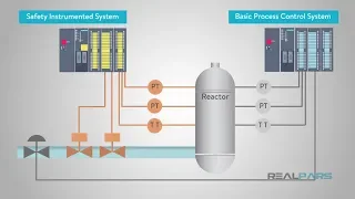 What is a Safety Instrumented System?