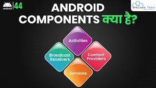 Main Components of Android App (Activities, Content Provider, Services and Broadcast Receivers)