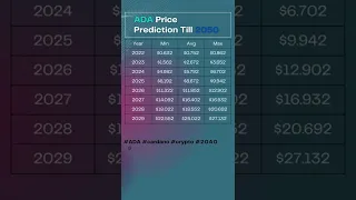 Cardano ADA Price Prediction till 2050