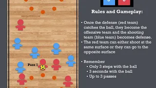 Tchoukball Rules and Gameplay
