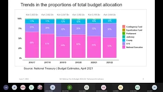 IEA Kenya Webinar 23/2021 Analysis of the Budget FY 2021/22  The Judiciary  Parliament