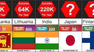 Countries with Highest Suicidal Deaths | Comparison | DataRush 24