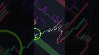PERFECT Trading Strategy with TREND BREAKOUTS