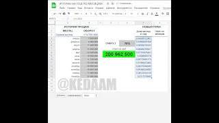 план продаж на год по месяцам в таблицах