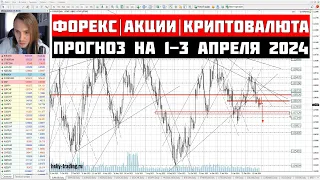 Прогноз Форекс, Акций и Криптовалюты на 1 - 3 апреля 2024