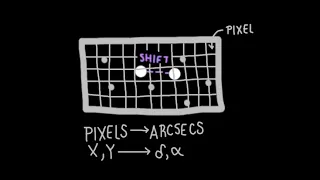 How Do We Calculate Parallax Angle in the First Place?