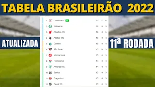 TABELA DO BRASILEIRÃO 2022  - 11ª RODADA CLASSIFICAÇÃO DO BRASILEIRÃO 2022 ATUALIZADA HOJE