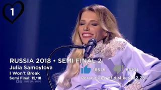 Eurovision - Top 50 Most Disliked Songs (2012 - 2019) in the Semi Finals by the percent of dislikes