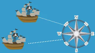 Find the Distance between two ships | Law of Cosines word problem