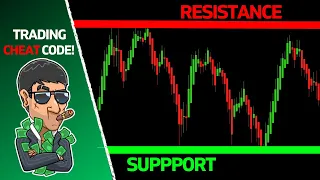 Understand Support and Resistance Liquidity in 5 Minutes (Full Simple Guide)