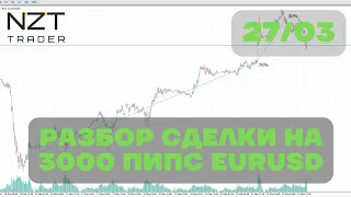 РАЗБОР В КОНЦЕ НЕДЕЛИ 27 МАРТ| DXY, EUR, GBP, S&P500, BTC, ETH, ATOM, BNB, OIL, GOLD, NG...