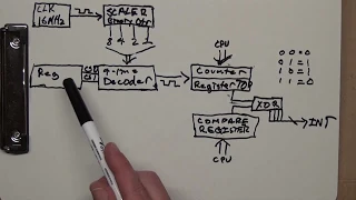 Clipboard Electronics: ATTiny Timers Coding Overview Part 1