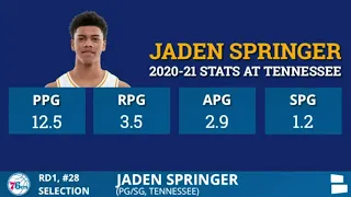 Philadelphia 76ers Select Jaden Springer With Pick #28 In 1st Round of 2021 NBA Draft