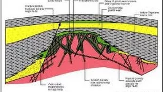 Неорганическое образование нефти и стратегия ее поиска и разведки. Сейфуль-Мулюков, ИПИРАН