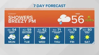 Showers and a breezy afternoon | KING 5 Weather
