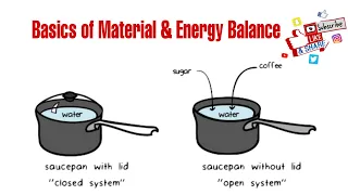 Lecture 19: Energy Management & Audit_Unit 3_Basics of Material & Energy Balance