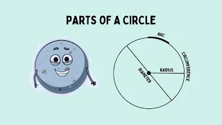 Journey Around a Circle: Fun Learning for Kids!