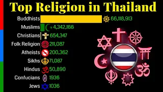 Top Religion Population in Thailand 1900 - 2100 | Religious Population Growth | Data Player