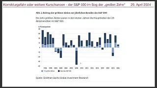 Korrekturgefahr oder weitere Kurschancen - der S&P 500 im Sog der großen Zehn