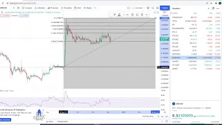 Idex Market IDEX Coin Crypto New On Coinbase - Price Prediction and Technical Analysis December 2021