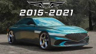 GENESIS MOTOR - EVOLUTION (2015-2021)