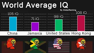 Smartest Country Comparison | Average IQ 2020