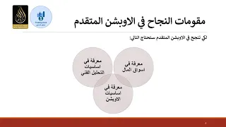 الندوة المجانية استراتيجيات متقدمة للتداول في الأوبشن المركب