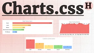 Accessible charts only with CSS? - Charts.css