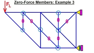 Mechanical Engineering: Trusses, Bridges & Other Structures (26 of 34) Sum of Forces Ex. 3