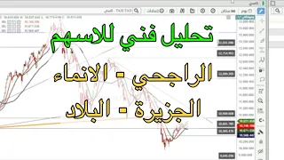 تحليل فني المؤشر العام والاسهم الراجحي الانماء الجزيرة البلاد - سوق الاسهم السعودي