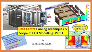 Data Centre  Cooling Technique and CFD Modeling Part -1:  How to create a 3D Model, Case studies