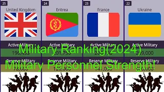 World Military Ranking (2024): 150 Countries Ranked by Military Personnel Strength!