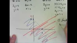 11B - Simultaneous Inequations