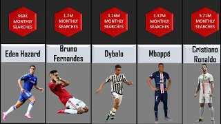 Comparison: Most Googled Football Players