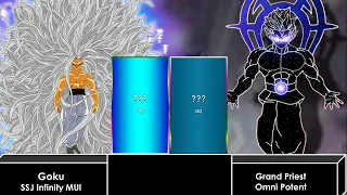 Goku MUI Infinity Vs OmniPotent Grand Priest Power Level
