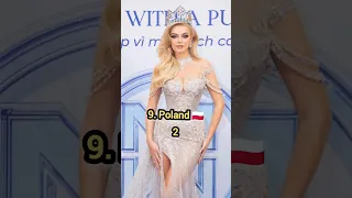 Top 10 Countries With Most Miss World Winners 🔥🔥 #shorts #youtubeshorts #ytshorts