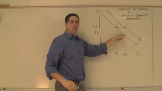 Change in Demand vs Change in Quantity Demanded- Key Concept