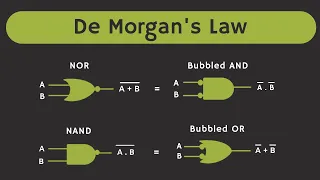 De Morgan's Law in Boolean Algebra Explained (with Solved Examples)