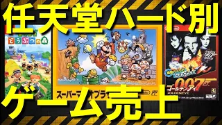 【任天堂編】ハード別の歴代ゲームソフト売上ランキング【据置ハード編】best-selling NINTENDO video games